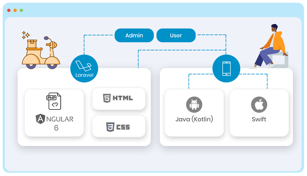 Build your own multi vendor e-commerce software platform with Drole.