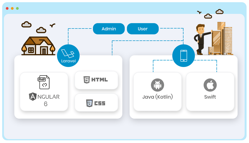 Our online rental property software gives a flexible and clear solution for rental owners and investors.